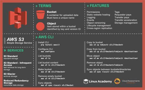 Aws Cli S3 List Recursive