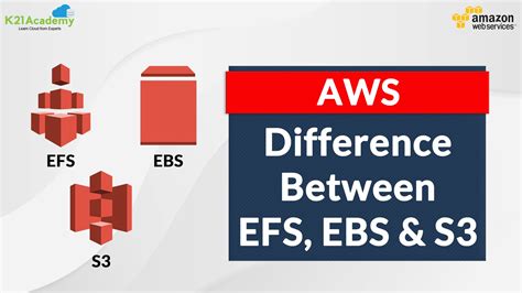 Aws Difference Between S3 And Efs