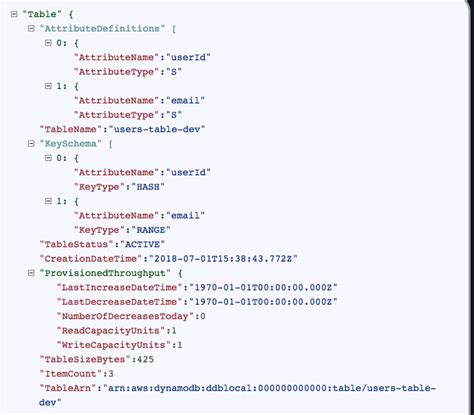 aws dynamodb query example nodejs