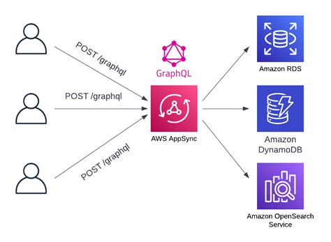 aws dynamodb tutorial nodejs