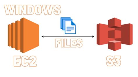 Aws Ec2 S3 Windows