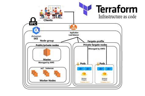 aws eks terraform example github