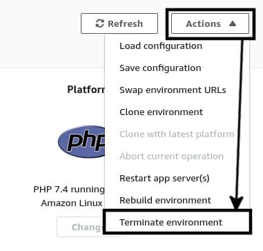 Aws Elastic Beanstalk Terminate Environment