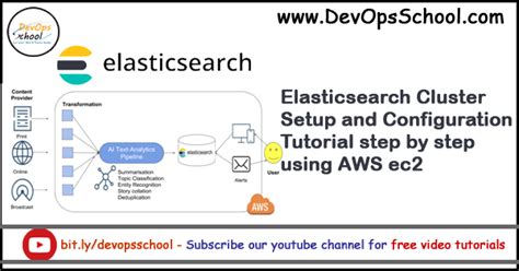 Aws Elasticsearch Cluster Documentation