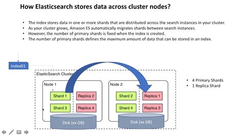 Aws Elasticsearch Disk Size