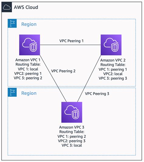 Aws Elasticsearch Domain Vpc Options
