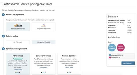 Aws Elasticsearch Service Pricing