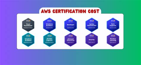 Aws Essentials Certification Price
