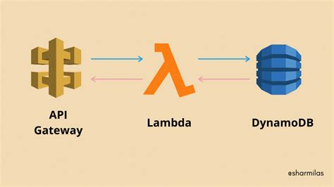 aws lambda api gateway dynamodb example