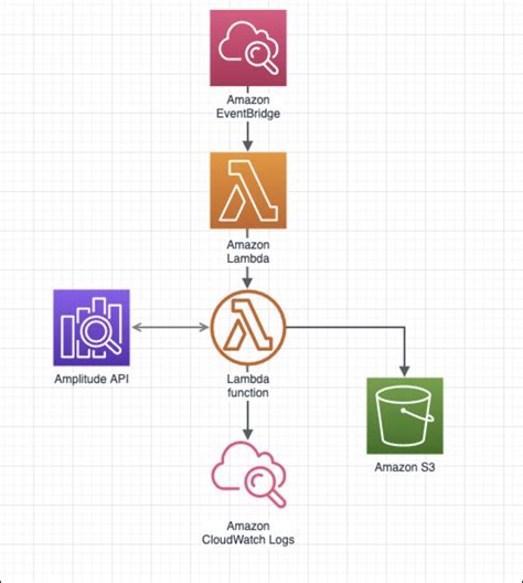 Aws Lambda Cache Response