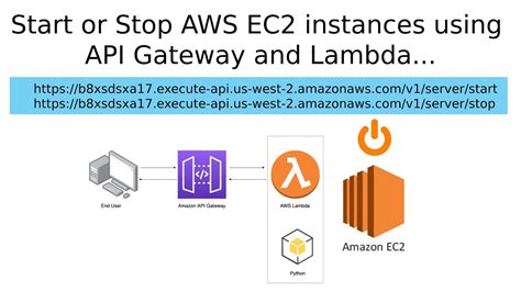 Aws Lambda Compress Response