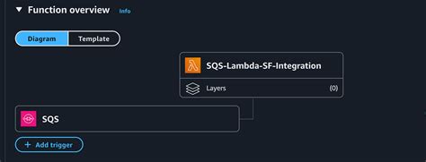 Aws Lambda Function Example Github