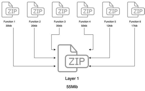 Aws Lambda Input Size Limit