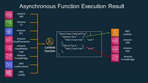 aws lambda invoke function policy