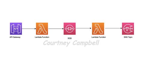 aws lambda python api gateway response