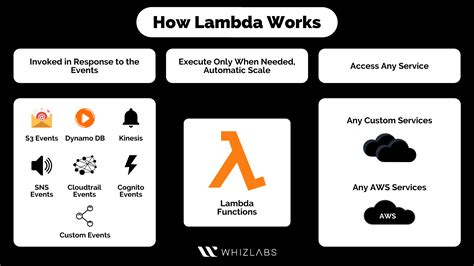 Aws Lambda Response Code
