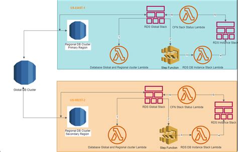 Aws Lambda Reuse Connection