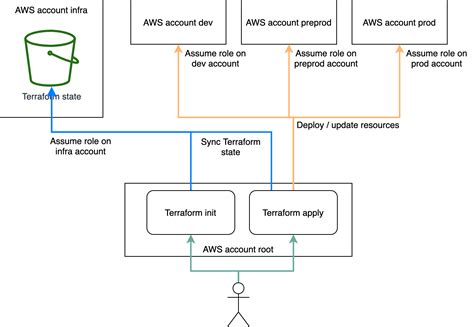 Aws List Buckets In Another Account