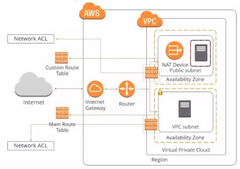 Aws Network Acl Maximum