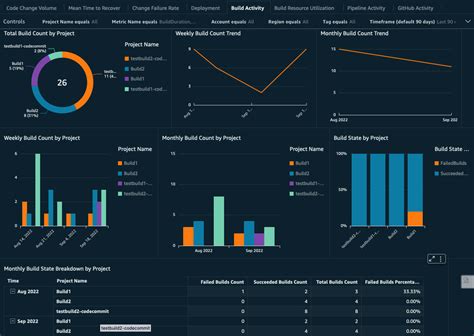 Aws Quicksight Create Dashboard From Template