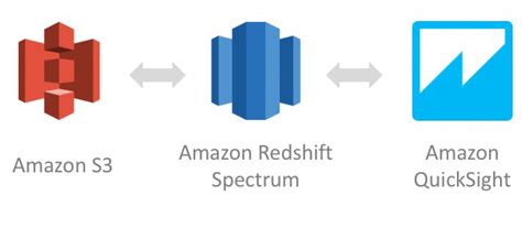 aws redshift spectrum icon