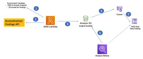 Aws S3 Acl Prefix