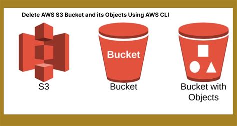 Aws S3 Cli Delete Bucket With Objects