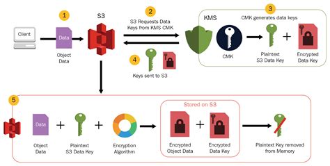 Aws S3 Key Max Length