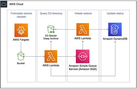 Aws S3 List Objects Recursive