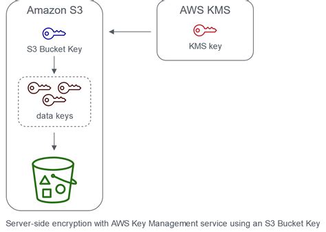 Aws S3 Object Key With Spaces