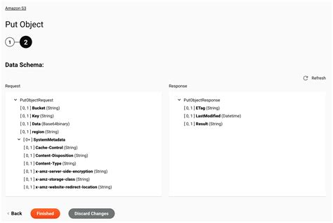 Aws S3 Put-Object Example
