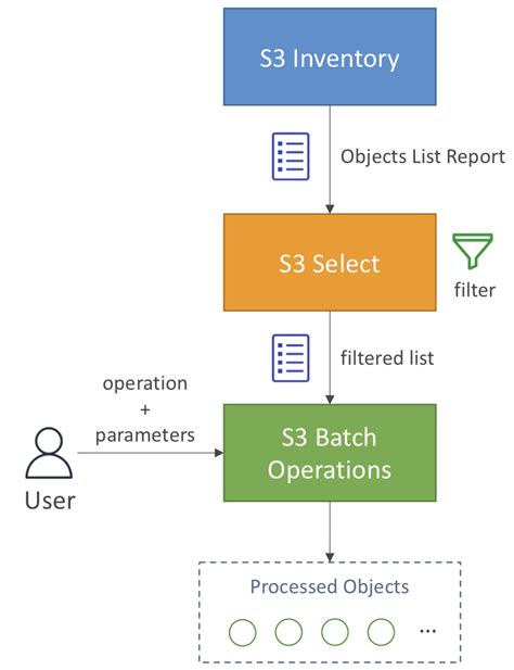 Aws S3 Put-Object-Acl Example