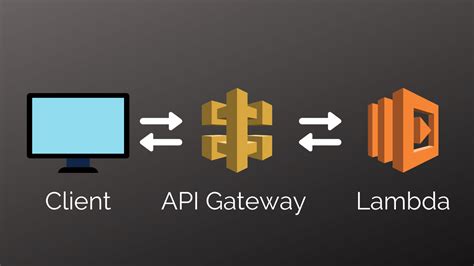 aws sam lambda api gateway example