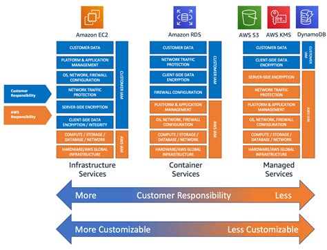 aws software as a service examples