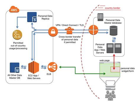 Aws Storage For Personal Use