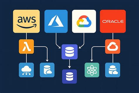 Aws Storage Vs Azure Storage