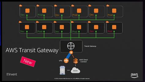 aws transit gateway route table terraform