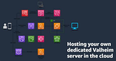 The Ultimate Guide to Hosting a Valheim Dedicated Server on AWS