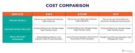 Aws Vs Gcp Cost