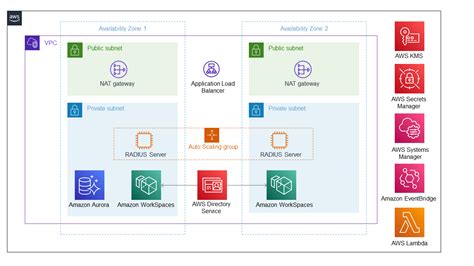 aws workspaces nested virtualization