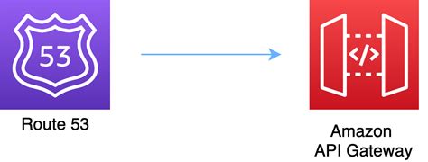 aws_api_gateway_domain_name example