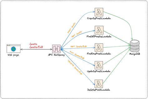 aws_api_gateway_rest_api lambda example