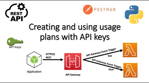 aws_api_gateway_usage_plan_key terraform