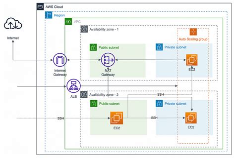 aws_ec2_transit_gateway_route_table_propagation terraform