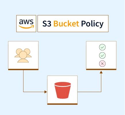 Aws_S3_Bucket_Policy Jsonencode