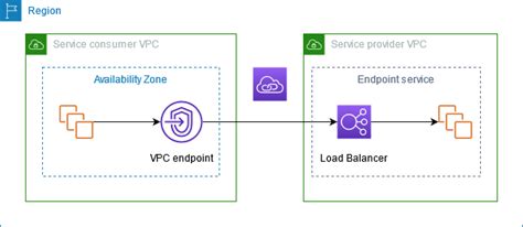 aws_vpc_endpoint_service_allowed_principal terraform