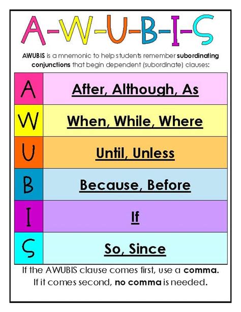 5 Awubis Words