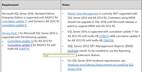 ax 2012 r3 sql server requirements