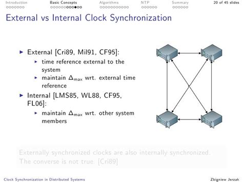 Ax5000 Distributed Clocks