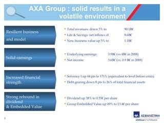 Axa Embedded Value